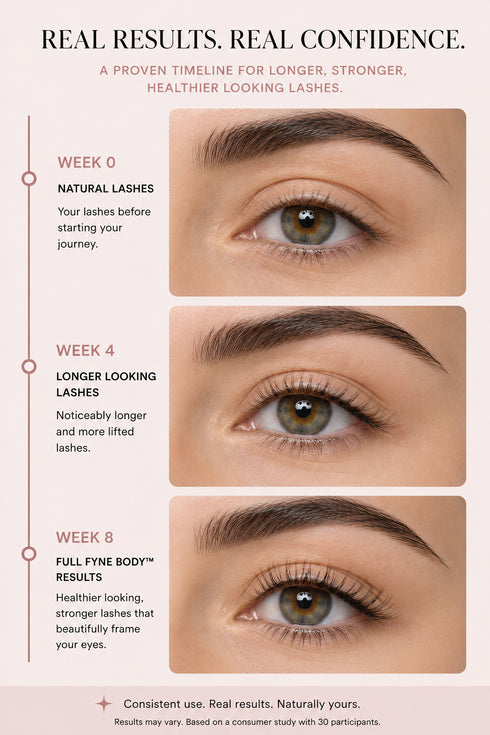 FYNE Body™ Lash Growth Routine | Mascara & Lash Serum
